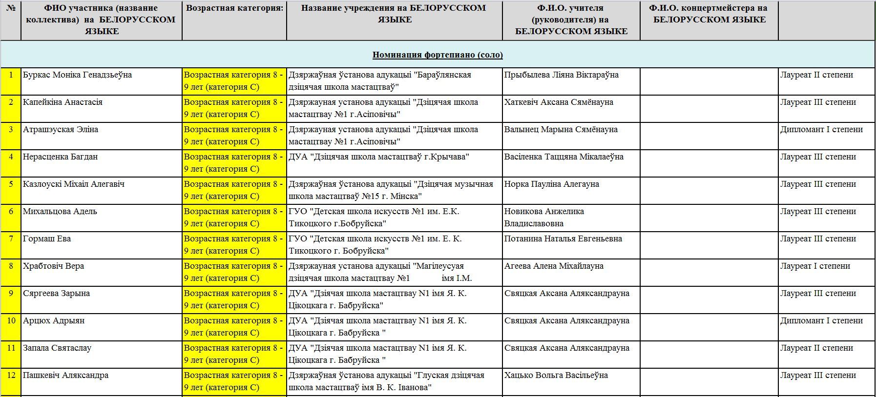 фортепиано 1